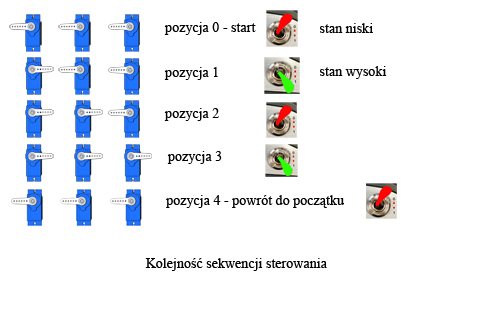 sekwencjoner.jpg