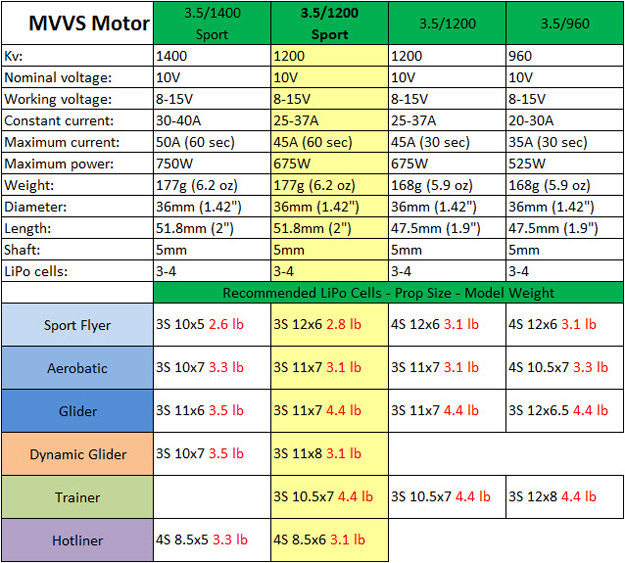 3_5-1200_Sport_Table_sm.png