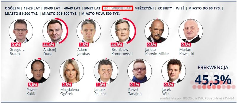 Głosy.jpg