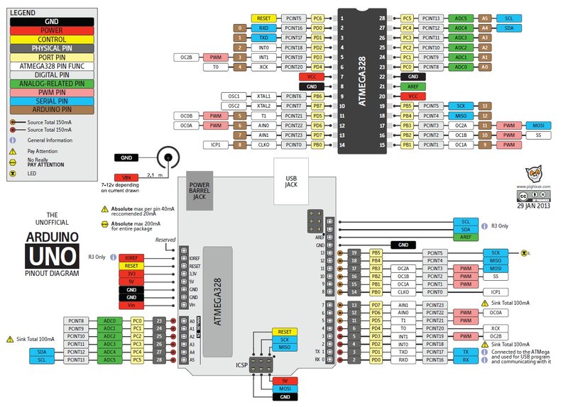 Arduino_uno_Pinout.jpg