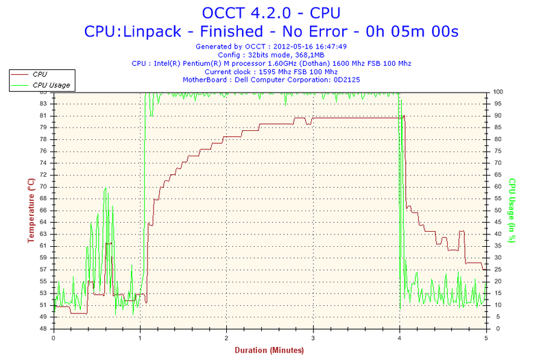 2012-05-16-16h47-CPU.png
