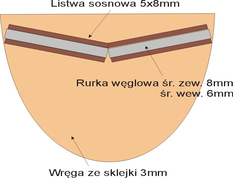 Wręga.jpg